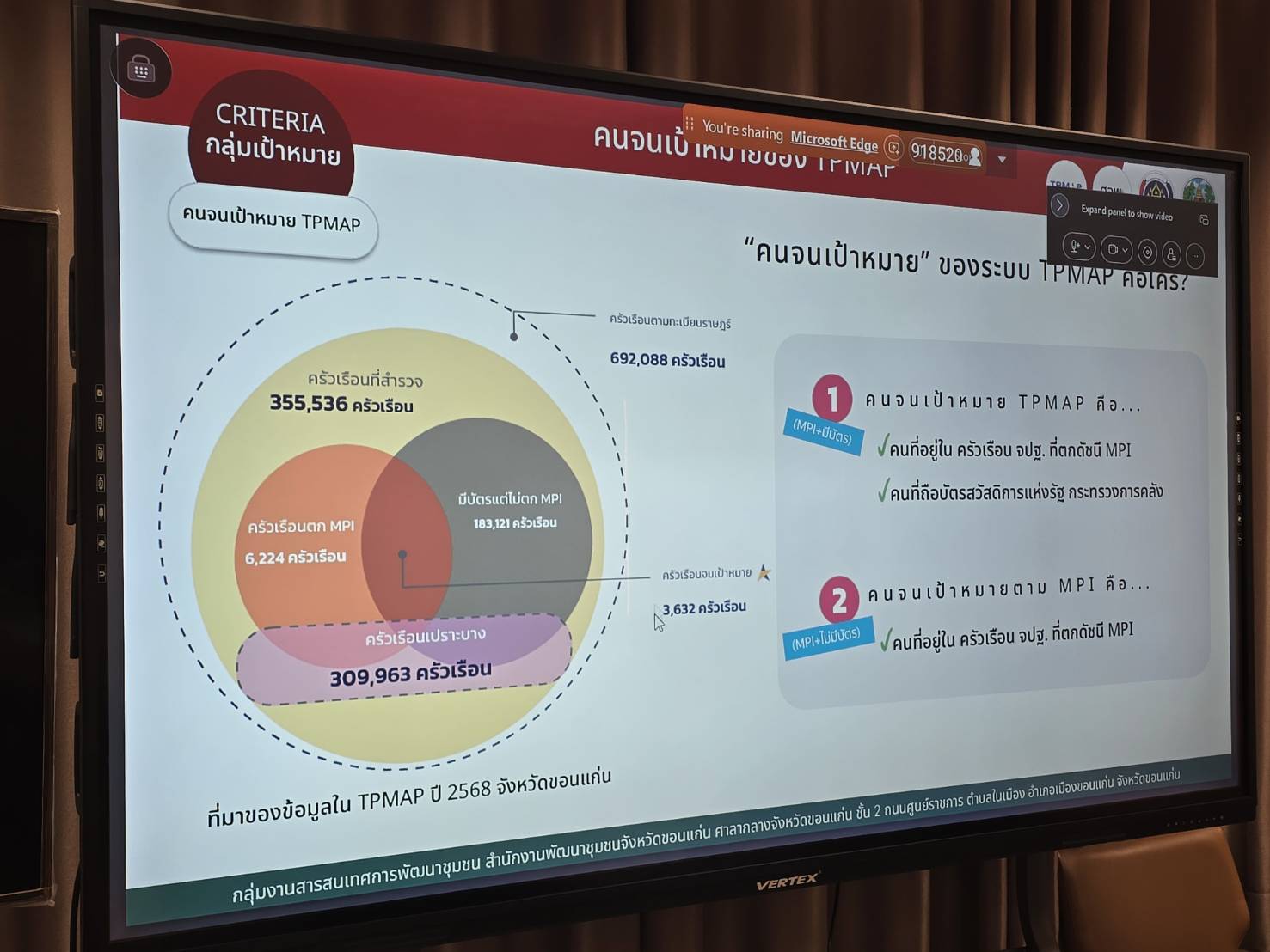 พช.พระยืน จังหวัดขอนแก่น : ร่วมการประชุมสร้างความรู้ความเข้าใจการขับเคลื่อนการแก้ไขปัญหาความยากจนและการพัฒนาคนทุกช่วงวัยแบบพุ่งเป้าด้วยระบบบริหารจัดการข้อมูลการพัฒนาคนแบบชี้เป้า (Thai People Map and Analytics Platform : TPMAP) ประจำปี 2569  ผ่านระบบออนไลน์ (Cisco Webex Meetings)