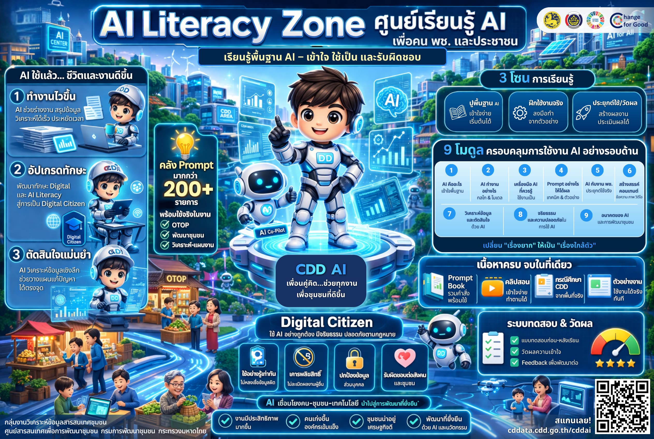 อัปเกรดทักษะดิจิทัลไปกับ "AI Literacy Zone" ศูนย์เรียนรู้ AI เพื่อคน พช. และประชาชนทุกคน! 