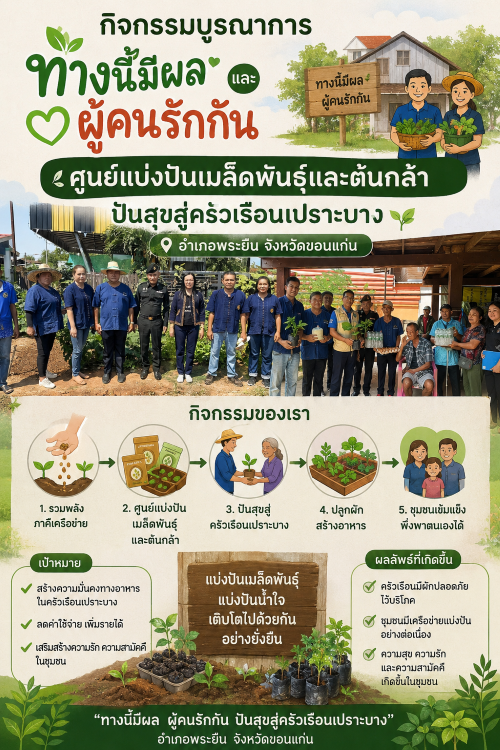 พช.พระยืน จัดกิจกรรมบูรณาการทางนี้มีผล ผู้คนรักกัน และ ศูนย์แบ่งปันเมล็ดพันธุ์และต้นกล้า ปันสุขสู่ครัวเรือนเปราะบาง