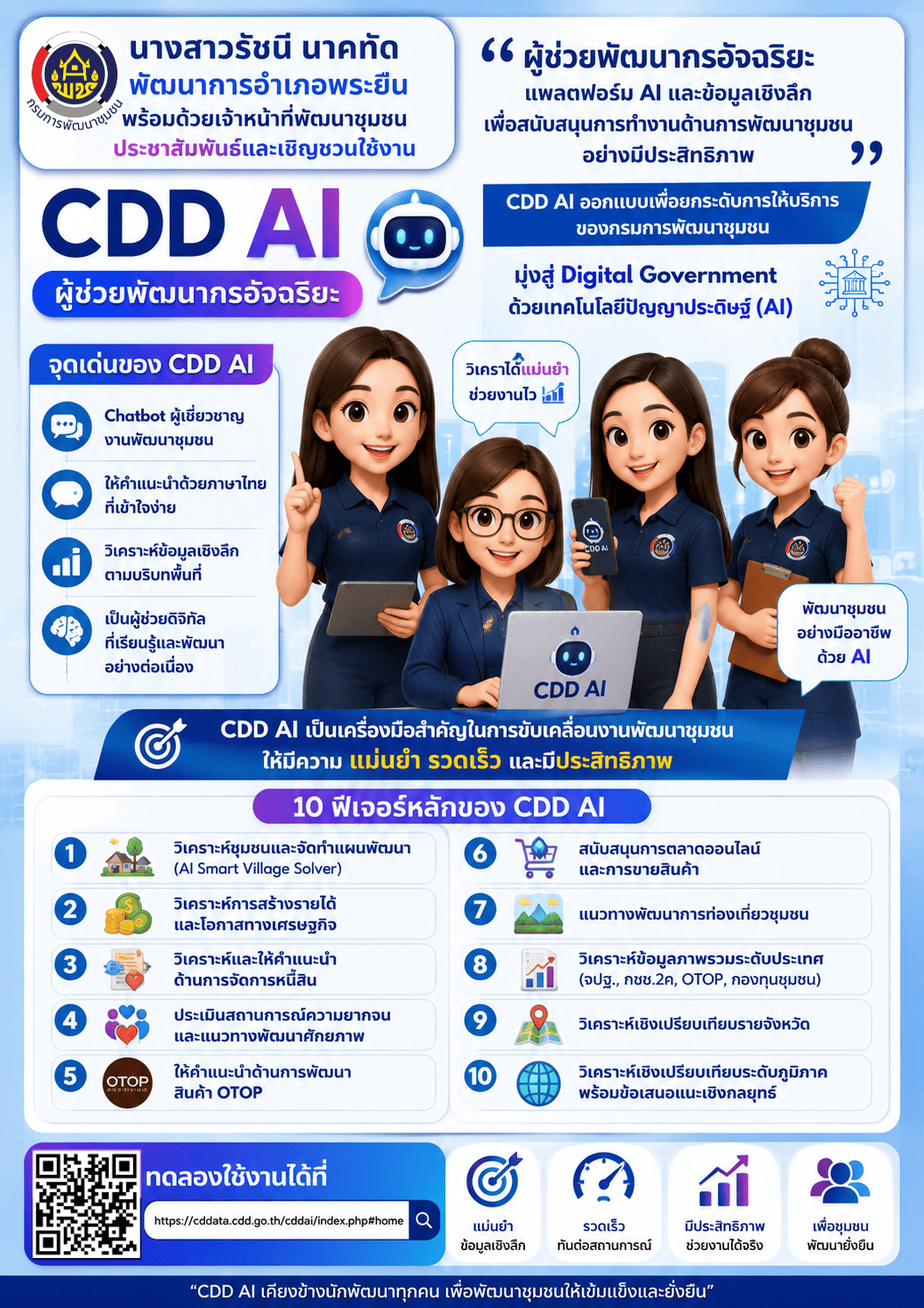 พช.พระยืน จังหวัดขอนแก่น : ประชาสัมพันธ์ CDD Ai. แพลตฟอร์มผู้ช่วยพัฒนากรอัจฉริยะ (Intelligent Development Assistant Platform) ที่รวมศูนย์ข้อมูลเชิงลึก เครื่องมือวิเคราะห์ที่ชาญฉลาด และแนวทางการพัฒนาที่ครอบคลุม เพื่อสนับสนุนนักพัฒนาชุมชน ผู้บริหาร และประชาชนในพื้นที่ ให้สามารถเข้าถึงข้อมูล วางแผน และตัดสินใจเพื่อการพัฒนาได้อย่างรวดเร็วและแม่นยำ 