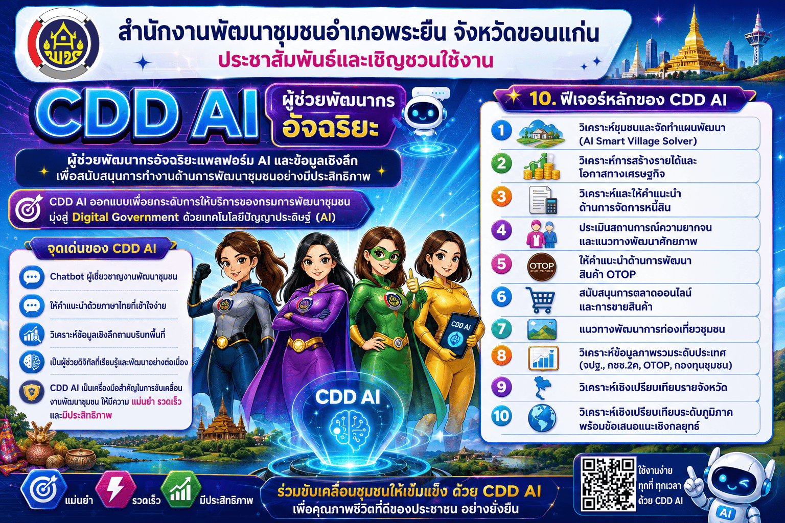 พช.พระยืน จังหวัดขอนแก่น : ประชาสัมพันธ์ CDD Ai. แพลตฟอร์มผู้ช่วยพัฒนากรอัจฉริยะ (Intelligent Development Assistant Platform) ที่รวมศูนย์ข้อมูลเชิงลึก เครื่องมือวิเคราะห์ที่ชาญฉลาด และแนวทางการพัฒนาที่ครอบคลุม เพื่อสนับสนุนนักพัฒนาชุมชน ผู้บริหาร และประชาชนในพื้นที่ ให้สามารถเข้าถึงข้อมูล วางแผน และตัดสินใจเพื่อการพัฒนาได้อย่างรวดเร็วและแม่นยำ